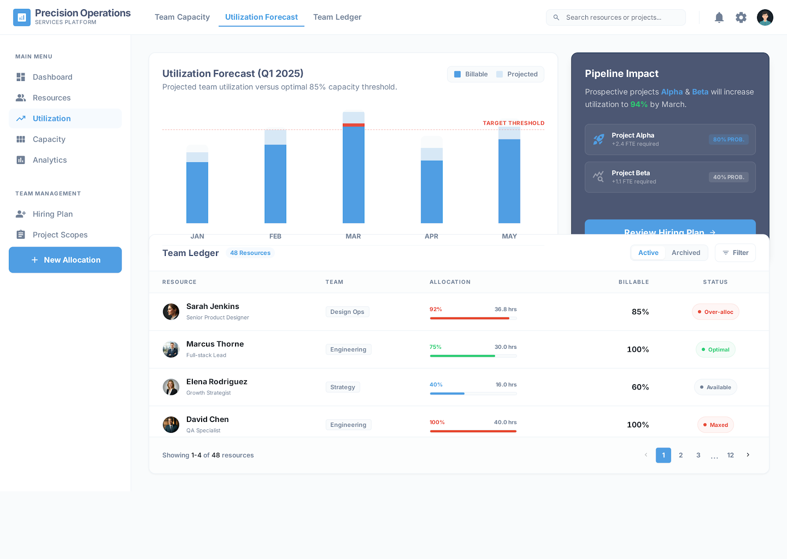 Utilization Forecast